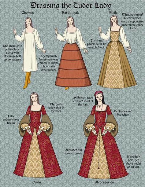 picture dictionary clothing tudor times|tudor era clothing styles.